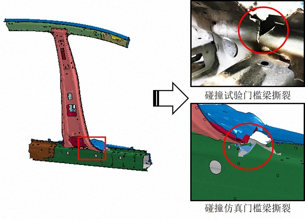 碰撞仿真分析