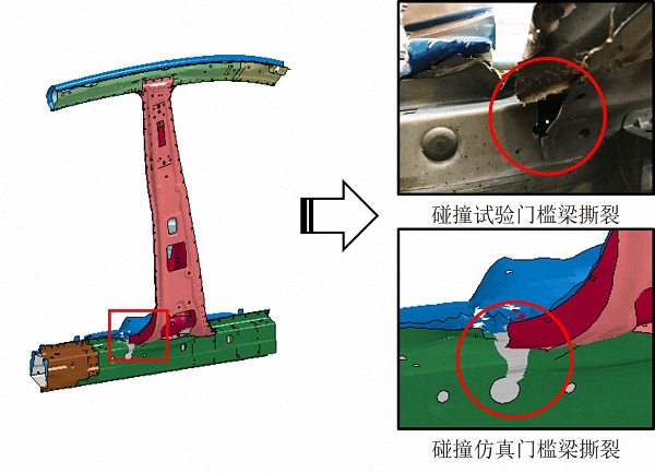 碰撞仿真分析