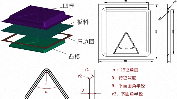 面畸变预测及其控制技术