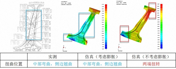 热-相变膨胀对零件尺寸精度的影响