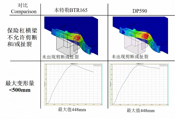 碰撞仿真分析