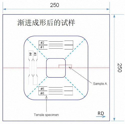 高强度钢热渐进成形的控性